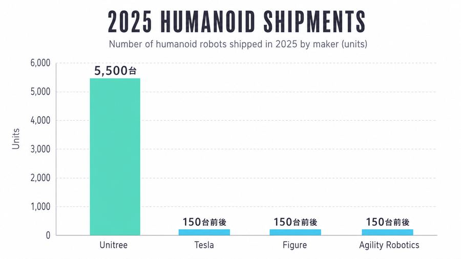 2025 Humanoid Shipments