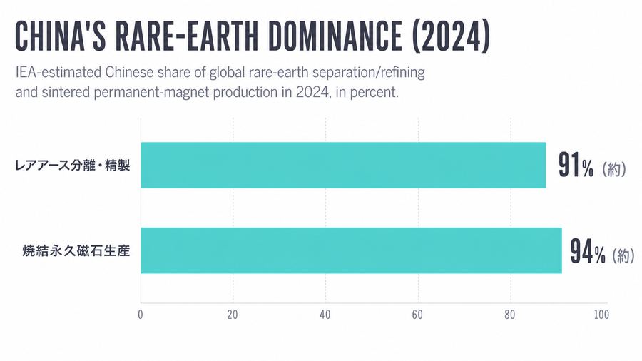 China's Rare-Earth Dominance (2024)