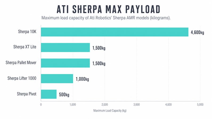 Ati Sherpa Max Payload