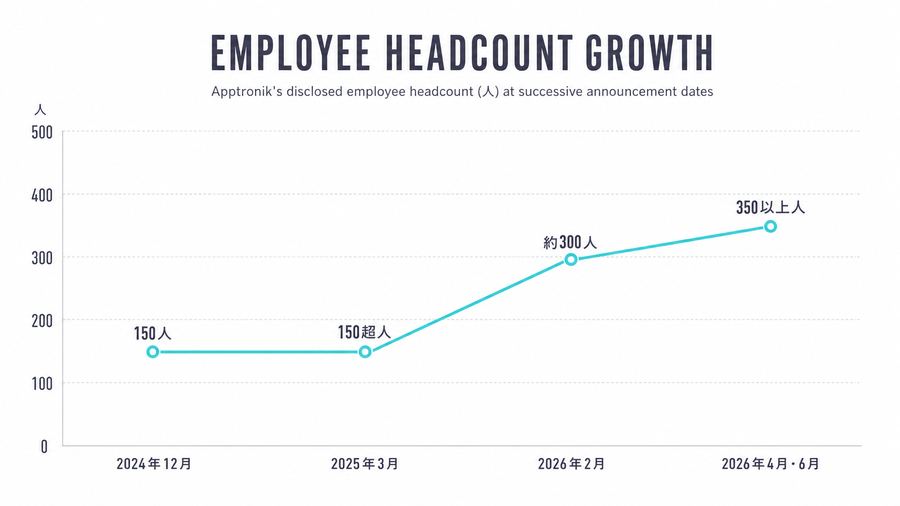 Employee Headcount Growth