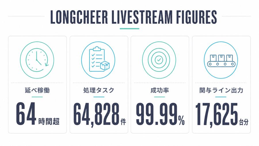 Longcheer Livestream Figures