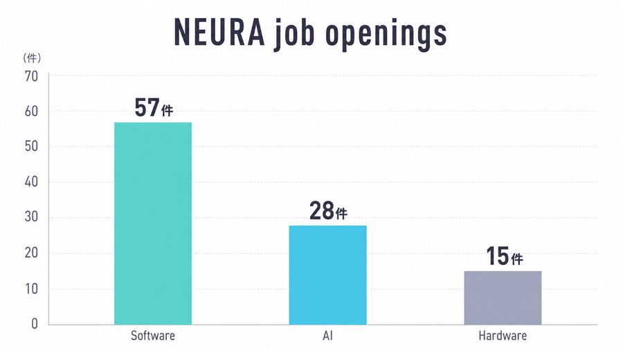 NEURA job openings