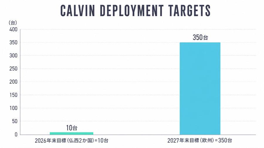 Calvin Deployment Targets