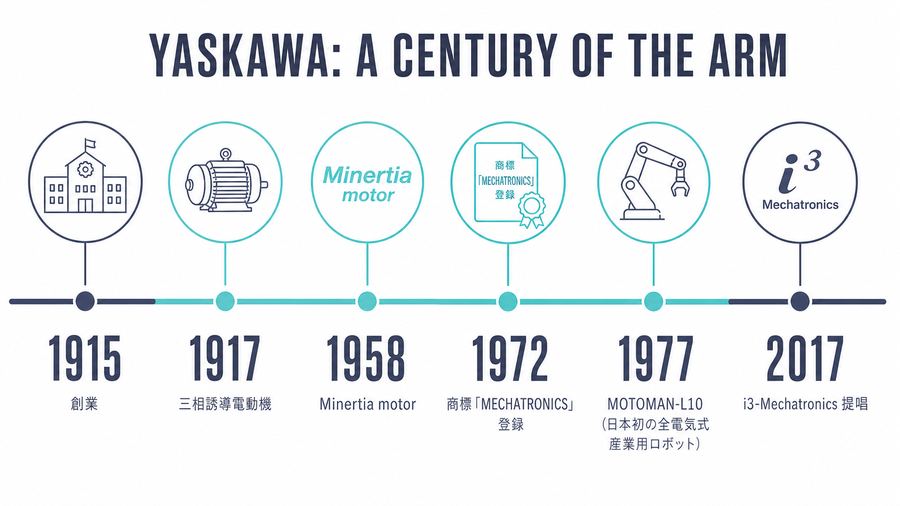 Yaskawa: A Century of the Arm