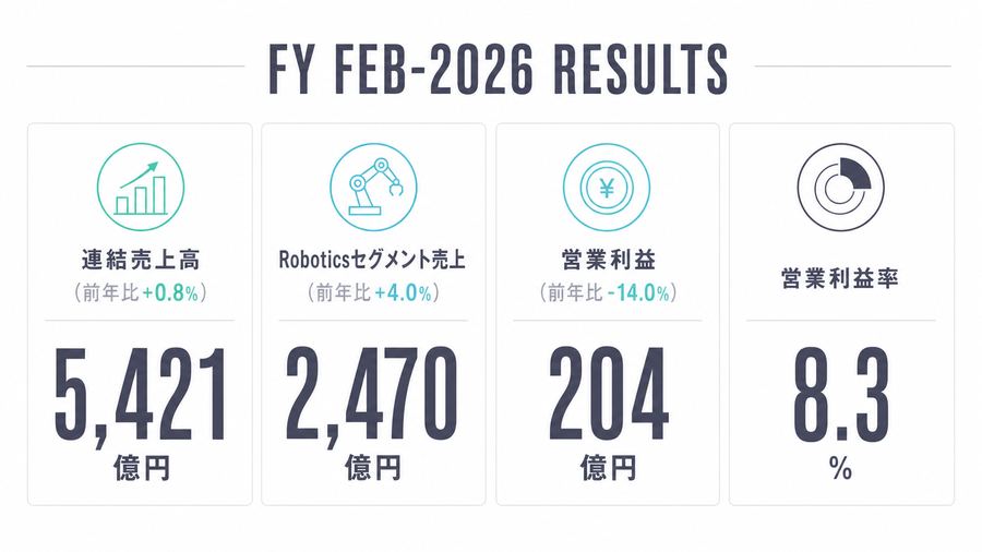 FY Feb-2026 Results