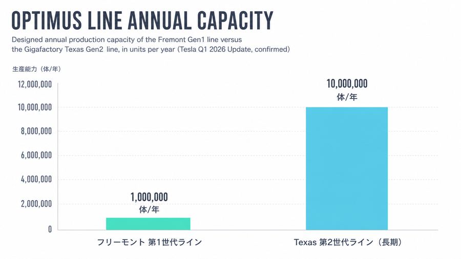 Optimus Line Annual Capacity