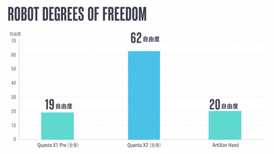 Robot Degrees of Freedom