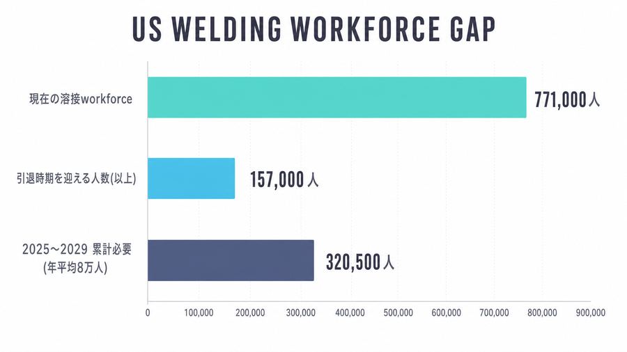 US Welding Workforce Gap