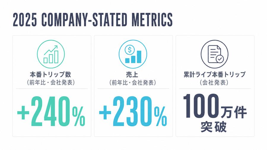 2025 Company-Stated Metrics