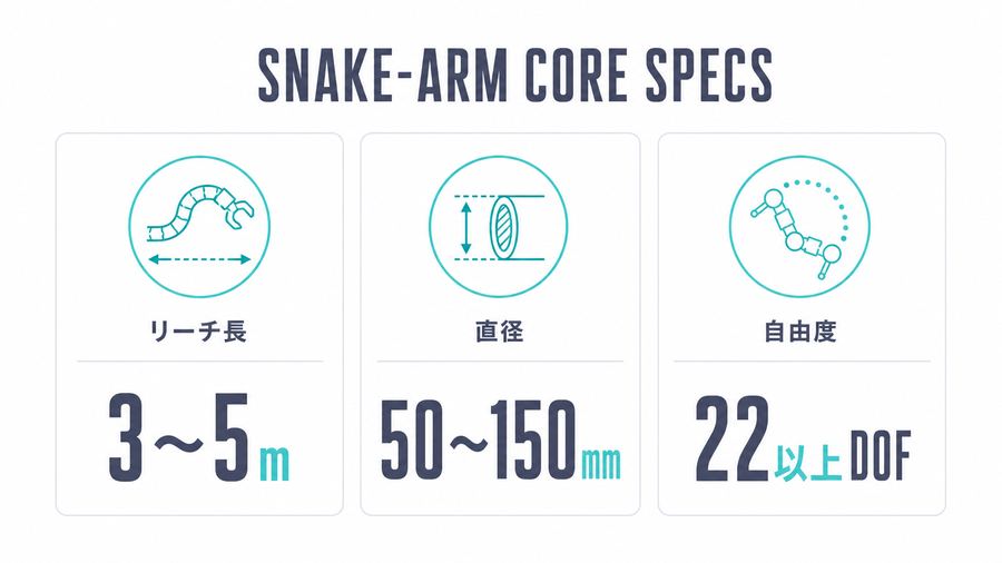 Snake-Arm Core Specs